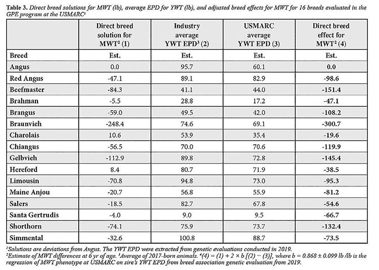 https://www.simangus.us/mags/comparing_breed2.jpg